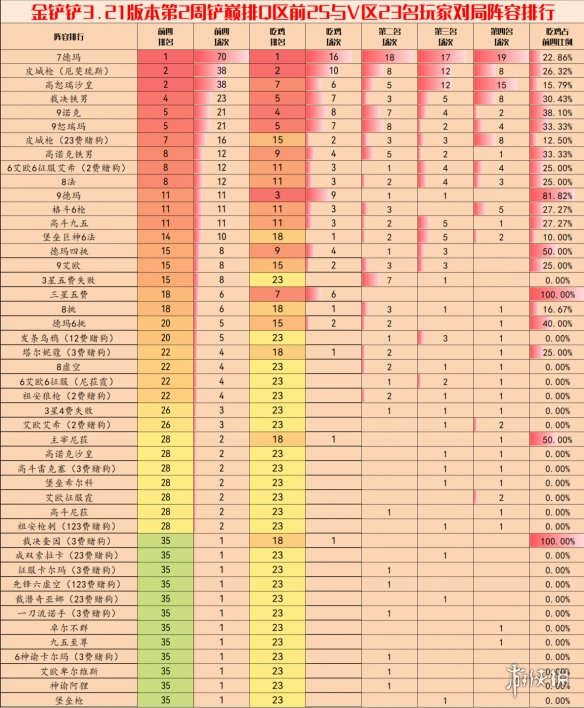 3X软件2